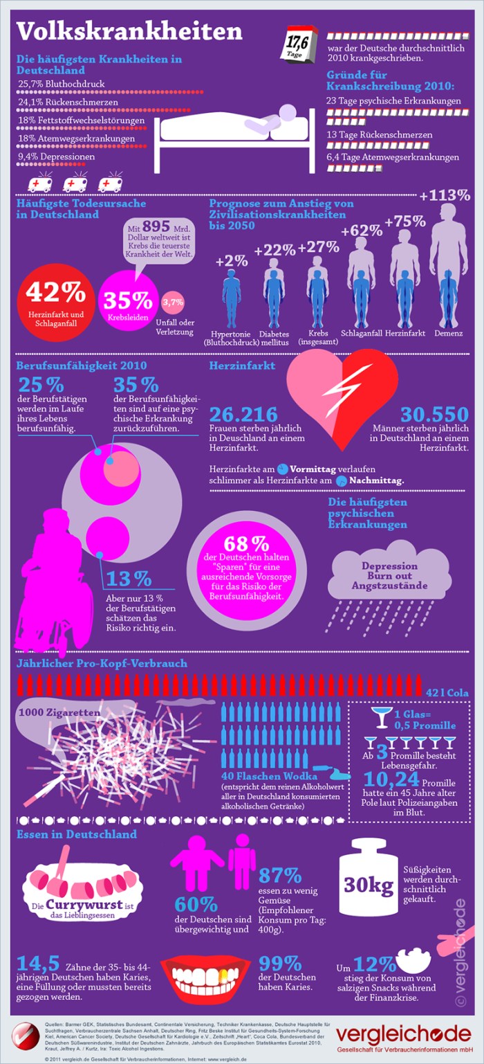 Infografik_Volkskrankheiten_790x1735